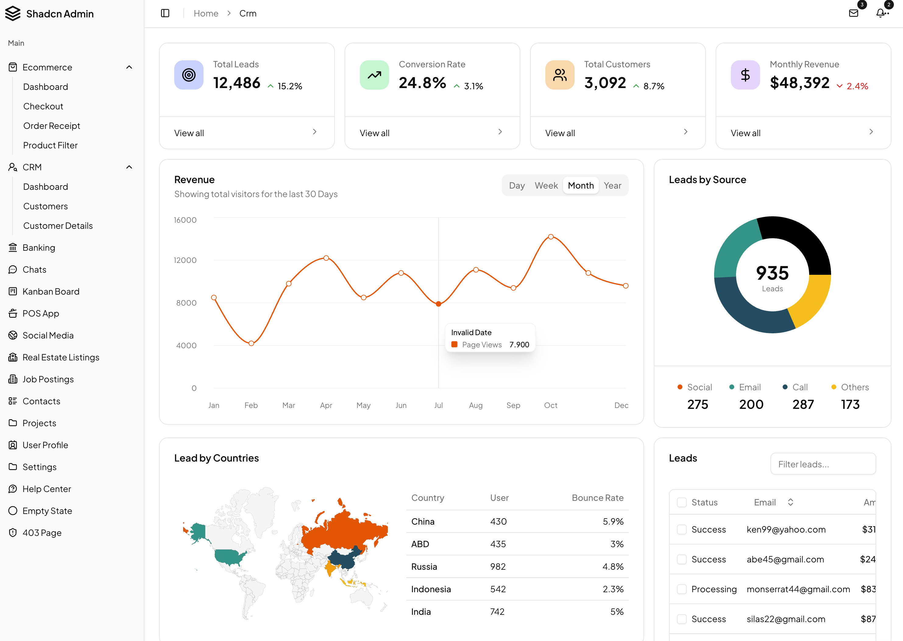 shadcn admin dashboard landing page
